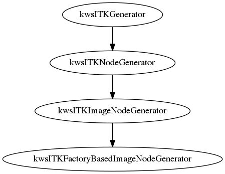 This is a graph with borders and nodes. Maybe there is an Imagemap used so the nodes may be linking to some Pages.